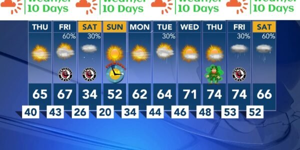 weather 10 days